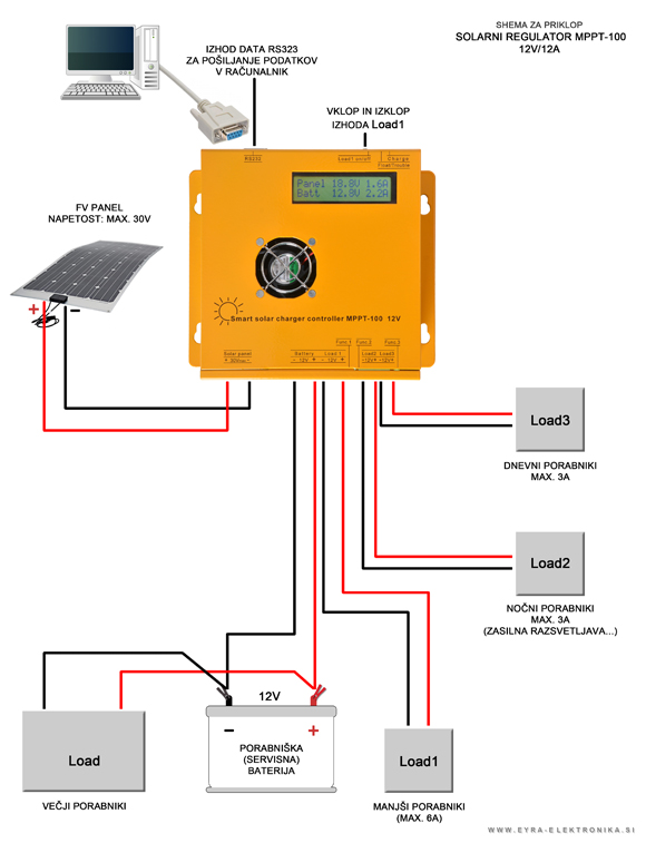 PRIKLOPNA SHEMA MPPT-100