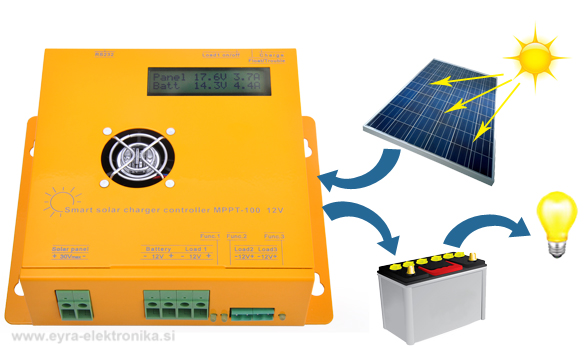 pametni solarni regulator polnjenja MPPT 100 12V